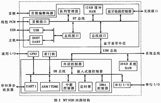 藍(lán)牙定位芯片（藍(lán)牙定位技術(shù)的定位精度）-圖2