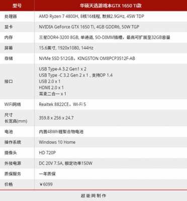 華碩天選藍(lán)牙更新配置（天選的藍(lán)牙）-圖2