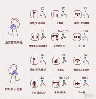 怎么判斷藍(lán)牙耳機(jī)有無(wú)電（如何判斷藍(lán)牙耳機(jī)是否有電）-圖1