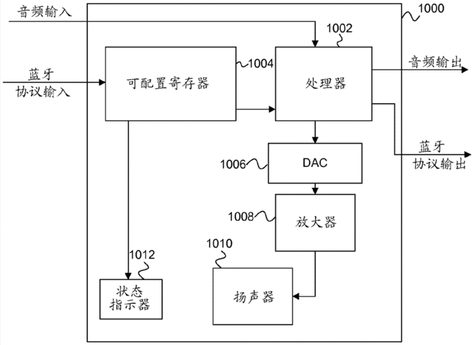 藍(lán)牙消噪原理（真無線藍(lán)牙降噪）-圖1