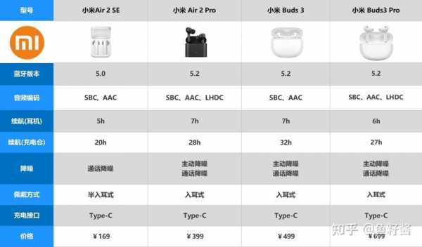 小米藍(lán)牙耳機(jī)國際物流（小米商城耳機(jī)發(fā)貨速度）-圖3