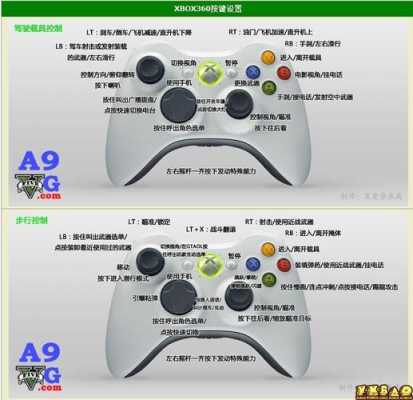 xbox360藍(lán)牙（xbox360藍(lán)牙怎么連接）-圖1