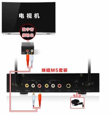 卡拉ok藍牙電視（卡拉ok連接電視 怎么插線）-圖1