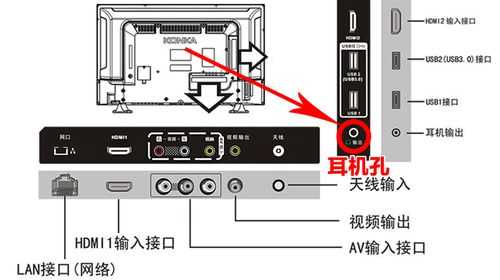 卡拉ok藍牙電視（卡拉ok連接電視 怎么插線）-圖3