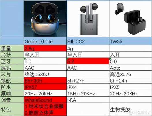 藍牙JL6983D（藍牙耳機怎么選）-圖1