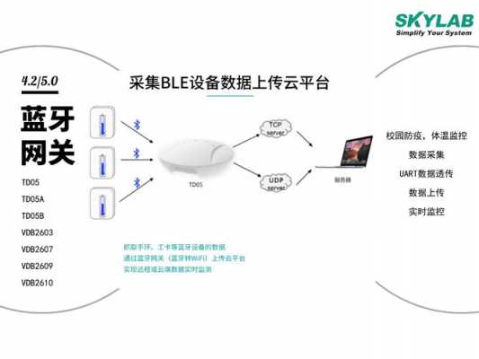 開源藍牙網關（藍牙網關的主要功能是什么?）-圖3