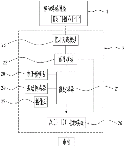 藍(lán)牙鎖具（藍(lán)牙門(mén)鎖原理圖）-圖2