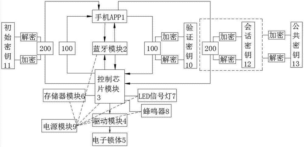 藍(lán)牙鎖具（藍(lán)牙門(mén)鎖原理圖）-圖3