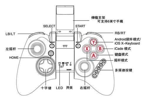 藍(lán)牙手柄充電電路圖片（藍(lán)牙手柄如何充電）-圖1