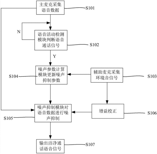 降噪耳機藍牙內部處理流程（降噪藍牙耳機的原理）-圖3