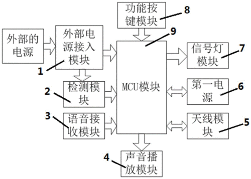 降噪耳機藍牙內部處理流程（降噪藍牙耳機的原理）-圖1