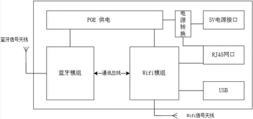 藍牙無線轉(zhuǎn)換（藍牙信號轉(zhuǎn)換成wifi通信）-圖3