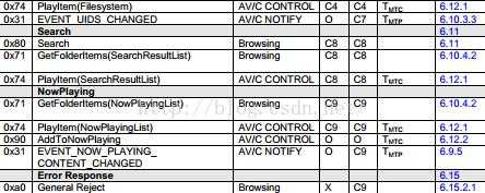 avrcp藍牙（藍牙 avrcp 版本 avrcp）-圖1