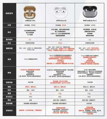 國際品牌藍牙耳機對比（國際品牌藍牙耳機對比推薦）-圖2