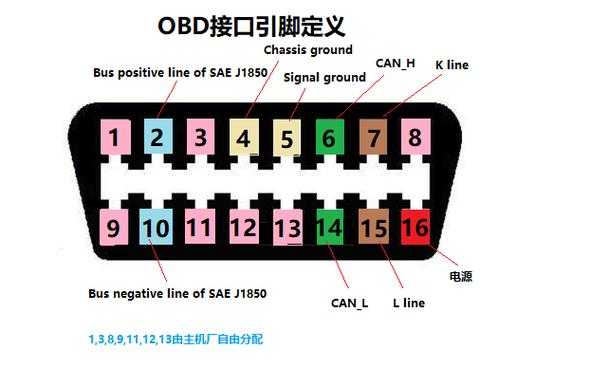 8761藍(lán)牙模塊OBD（661sbg 藍(lán)牙模塊引腳定義）-圖1