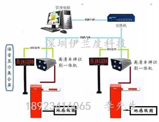 怎么樣安裝道閘藍牙（道閘門藍牙系統(tǒng)怎樣設置）-圖3