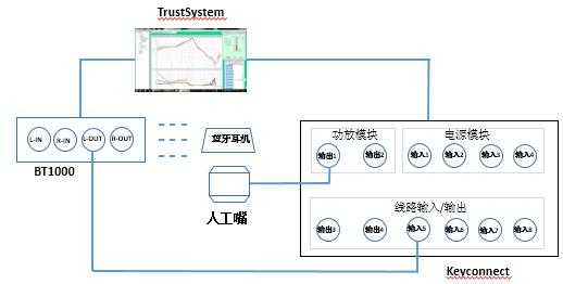 藍(lán)牙耳機(jī)測(cè)試流程圖片（藍(lán)牙耳機(jī)測(cè)試工具）-圖2