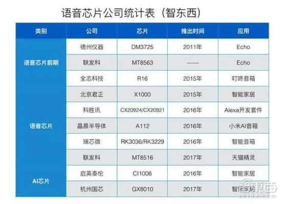 浙江藍(lán)牙模塊芯片公司（浙江藍(lán)牙模塊芯片公司排名）-圖3