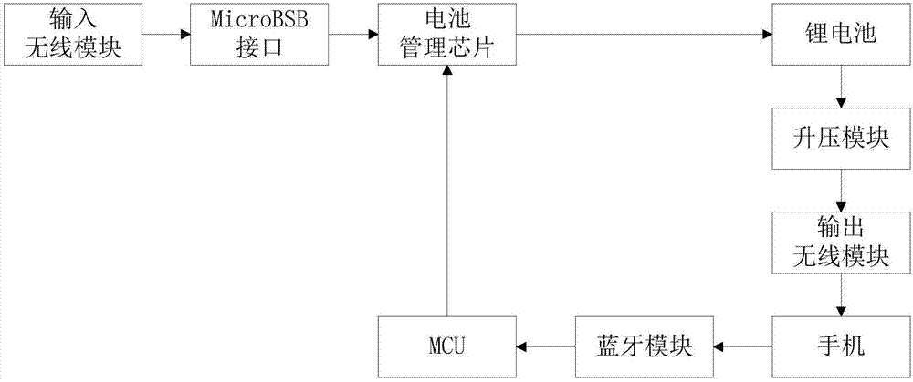 智能藍牙充電如何實現(xiàn)的（藍牙充電技術原理）-圖1