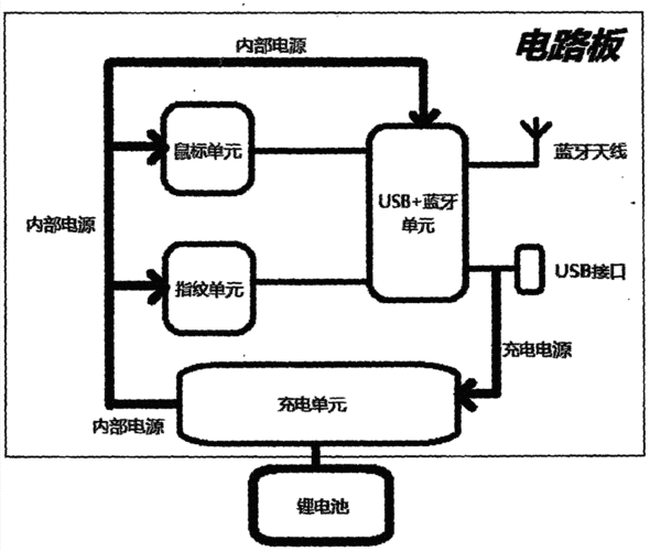 智能藍牙充電如何實現(xiàn)的（藍牙充電技術原理）-圖2