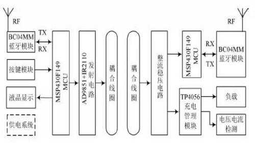 智能藍牙充電如何實現(xiàn)的（藍牙充電技術原理）-圖3