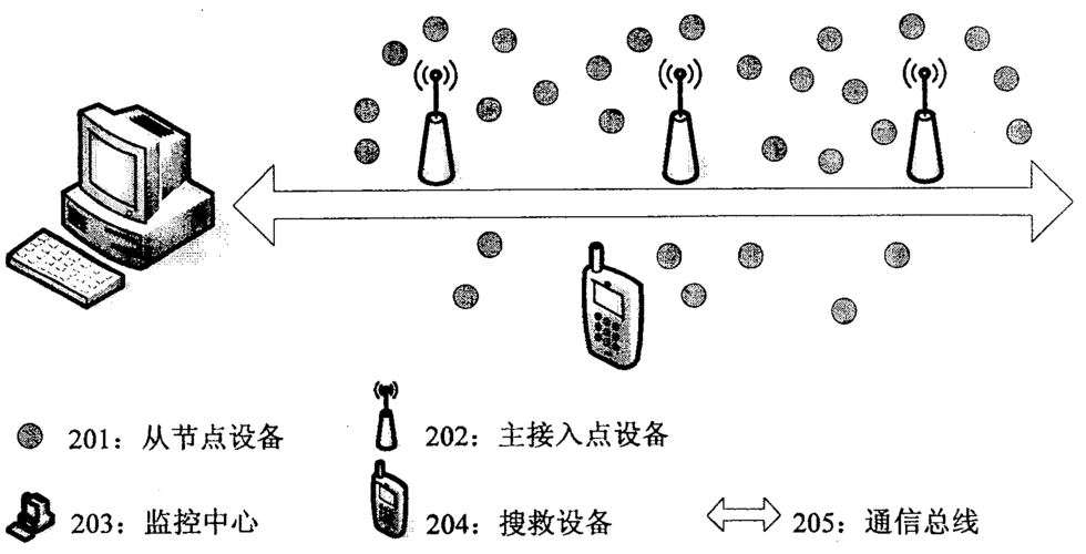 藍(lán)牙追蹤游戲（藍(lán)牙追蹤技術(shù)原理）-圖1