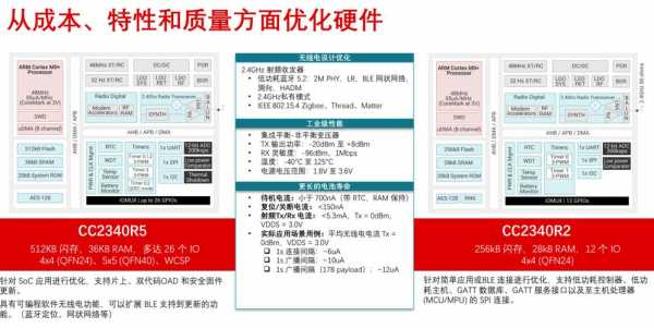 藍(lán)牙無線mcu近期價格（藍(lán)牙無線mcu近期價格表）-圖2