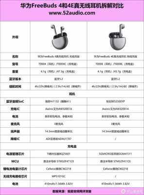 華為藍(lán)牙耳機(jī)4.1（華為藍(lán)牙耳機(jī)41說明書）-圖1