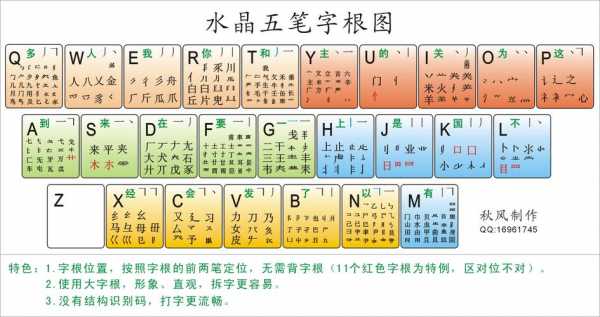 手機五筆鍵盤藍牙鍵盤（藍牙鍵盤 手機 五筆）-圖1