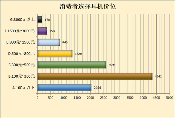 哈爾濱全自動(dòng)藍(lán)牙頻率校準(zhǔn)（藍(lán)牙調(diào)頻頻率）-圖3