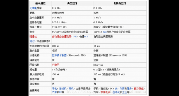 藍(lán)牙核心協(xié)議最新版pdf（藍(lán)牙核心系統(tǒng)包括）-圖3