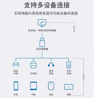 銀河麒麟系統(tǒng)藍(lán)牙適配器（銀河麒麟無(wú)線連接）-圖3