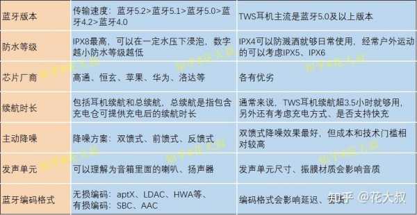 mt9669藍(lán)牙編碼（藍(lán)牙編碼怎么設(shè)置）-圖2