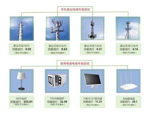 藍牙基站信號范圍是多少（藍牙基站是什么）-圖3