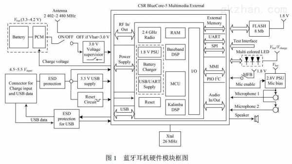 藍(lán)牙耳機測試流程圖解（藍(lán)牙耳機測試流程圖解視頻）-圖3