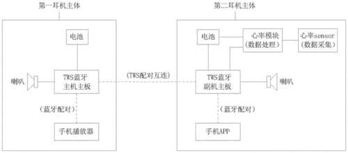 藍(lán)牙耳機測試流程圖解（藍(lán)牙耳機測試流程圖解視頻）-圖2