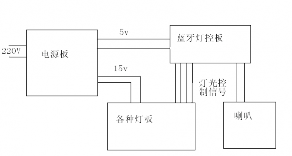 藍(lán)牙單色調(diào)光射燈（藍(lán)牙rgb調(diào)光模塊原理）-圖1