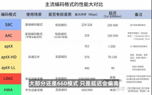 hwa藍牙（hwa藍牙協(xié)議和aac哪個好）-圖3