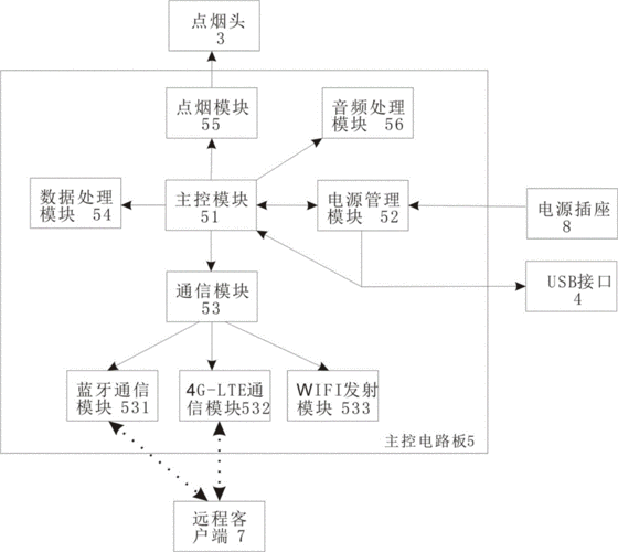 藍(lán)牙全新的通訊技術(shù)答案（藍(lán)牙通訊技術(shù)介紹）-圖2