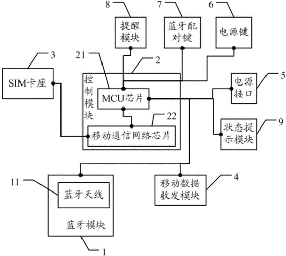 深圳藍(lán)牙網(wǎng)關(guān)價(jià)格表（藍(lán)牙網(wǎng)關(guān)的工作原理是什么?）-圖2