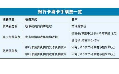 正規(guī)手機藍牙pos（手機藍牙pos機刷卡手續(xù)費標準）-圖1