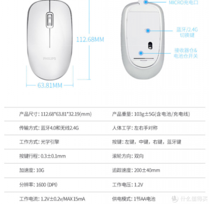 藍(lán)牙無線鼠標(biāo)充電靜音模式（無線鼠標(biāo)靜音是什么意思）-圖1