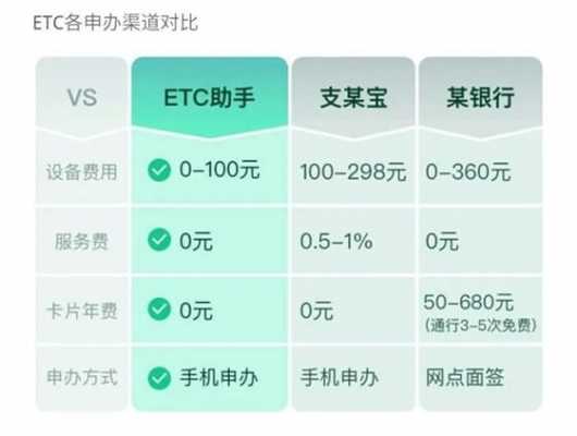 藍(lán)牙etc如何綁微信（etc怎么鏈接藍(lán)牙充值）-圖2