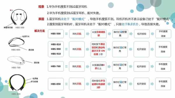 藍牙耳機怎樣匹配手機（藍牙耳機怎么匹配手機）-圖1