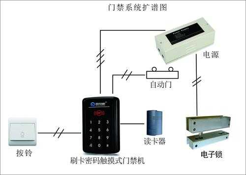 藍(lán)牙門禁施工公司（藍(lán)牙門禁系統(tǒng)價格）-圖1