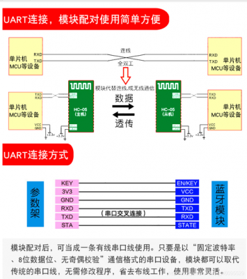 藍(lán)牙串口助手調(diào)試模式（藍(lán)牙串口助手怎么連接hc05）-圖2