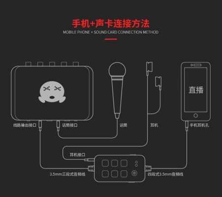 聲卡怎么接手機(jī)藍(lán)牙音箱（聲卡怎么連接藍(lán)牙手機(jī)）-圖1