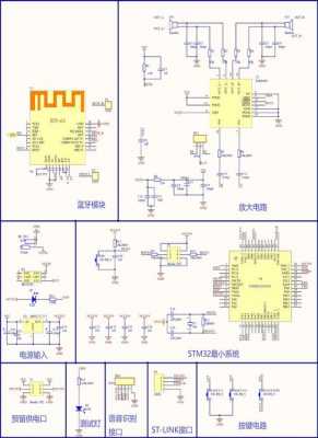 stm32藍(lán)牙音響（stm32藍(lán)牙音頻播放）-圖1