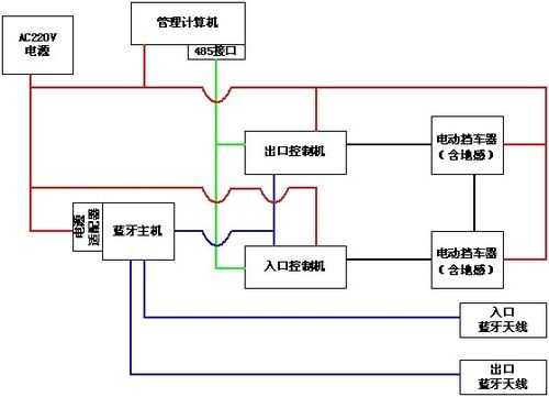 停車藍(lán)牙卡原理（停車藍(lán)牙卡原理視頻）-圖1