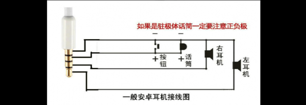 手機與藍牙耳機怎么接線（手機與藍牙耳機怎么接線圖解）-圖2